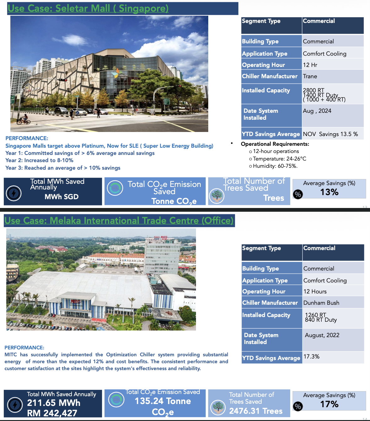 SOME OF OUR USE CASES