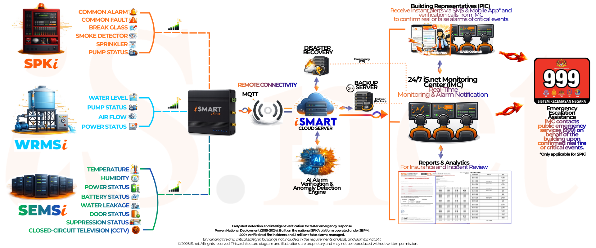 ISCADA NET SDN BHD banner